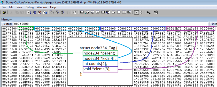mem_tree_node
