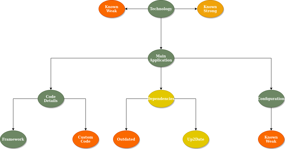 [Part 2] Interactive and transferrable code risk visualization – DiabloHorn
