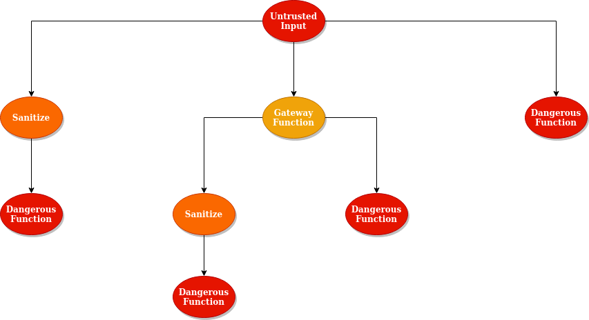 [Part 2] Interactive and transferrable code risk visualization – DiabloHorn