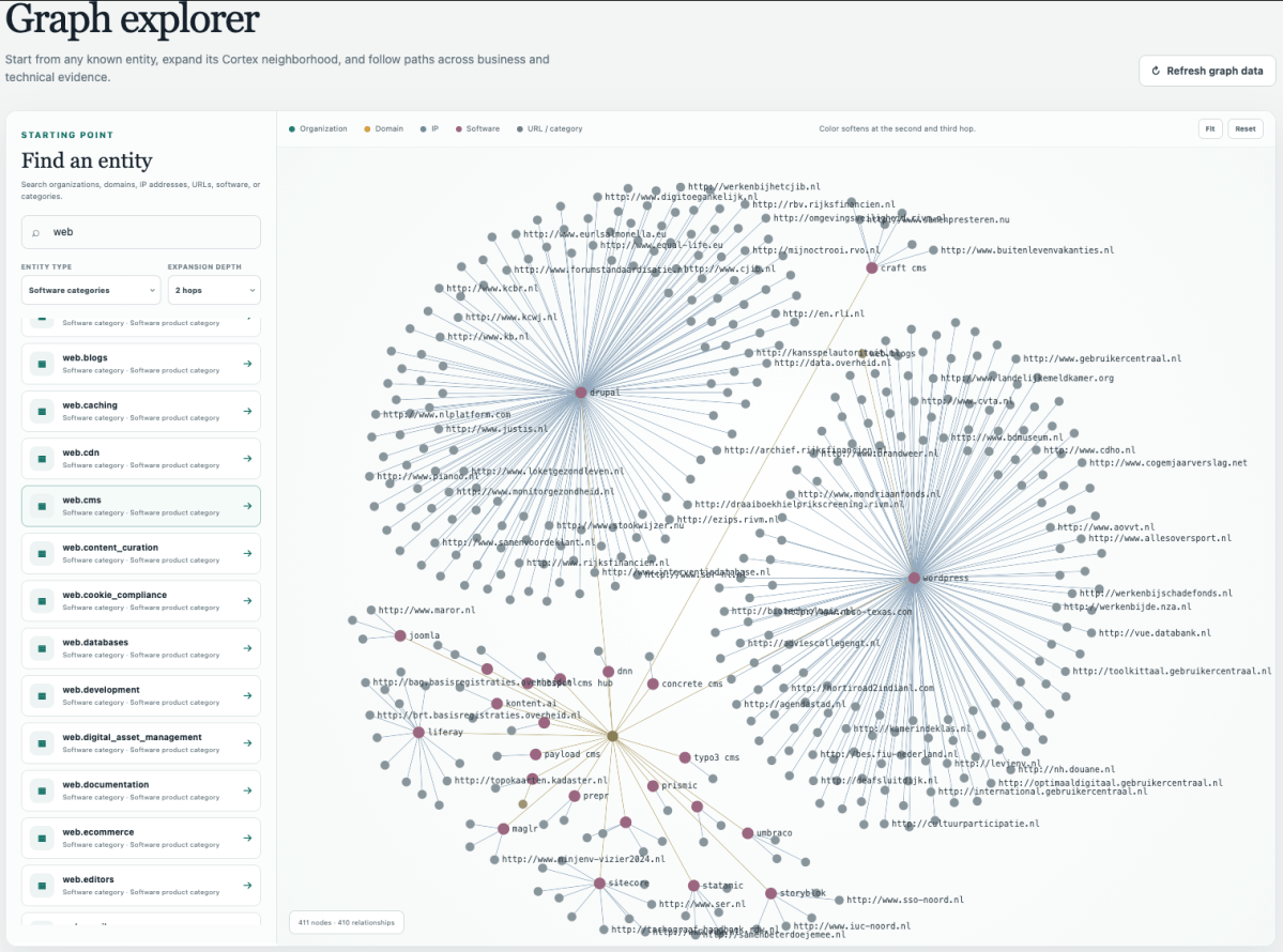 Vibe coding: supply chain&nbsp;insights